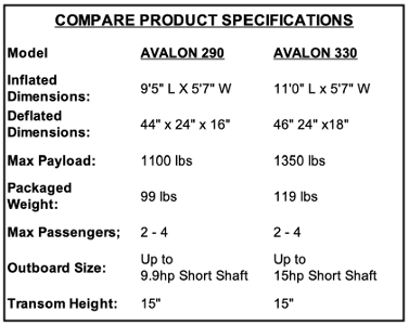 Avalon Specs