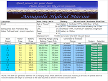 electric propulsion analysis